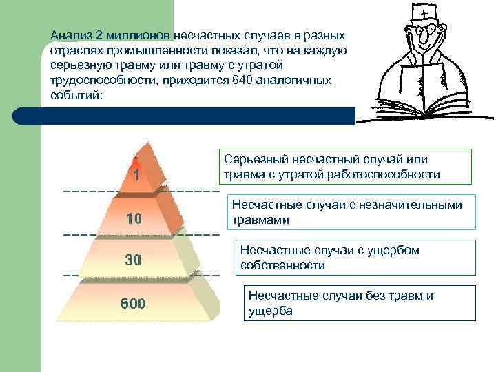 Охрана труда презентация бжд