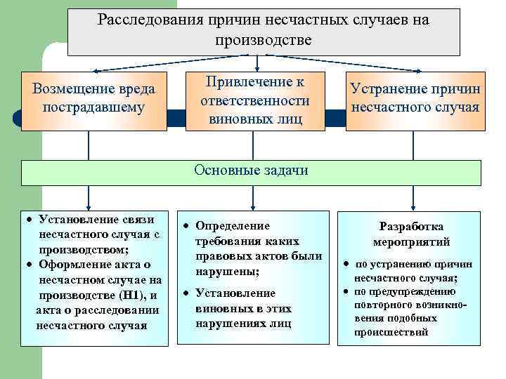 Охрана труда презентация бжд