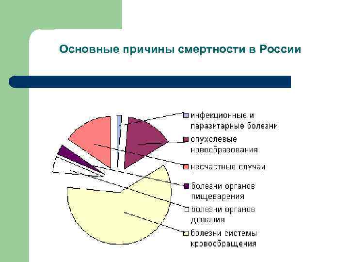 Охрана труда презентация бжд