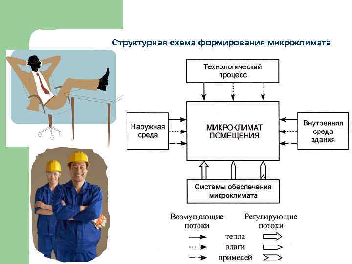 Охрана труда презентация бжд