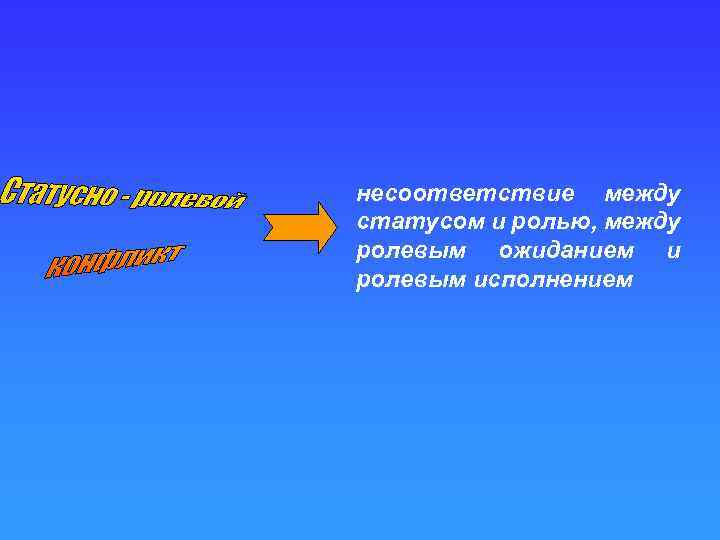 несоответствие между статусом и ролью, между ролевым ожиданием и ролевым исполнением 