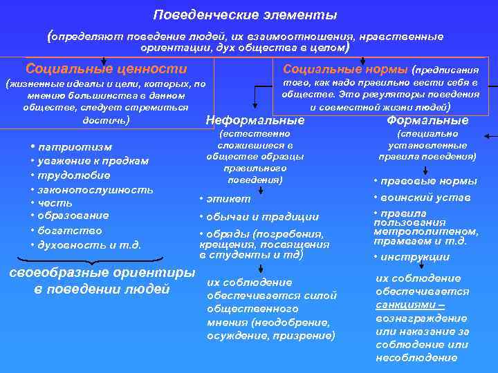 Духовно нравственные ориентиры социальных отношений кратко