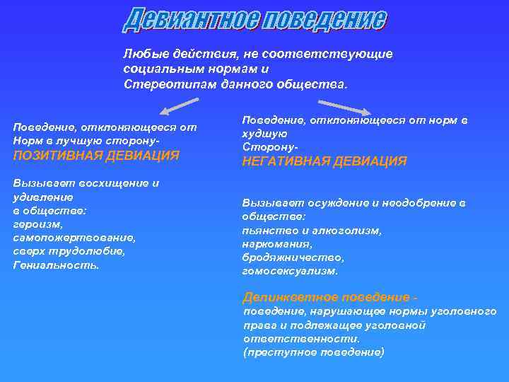 Любые действия, не соответствующие социальным нормам и Стереотипам данного общества. Поведение, отклоняющееся от Норм