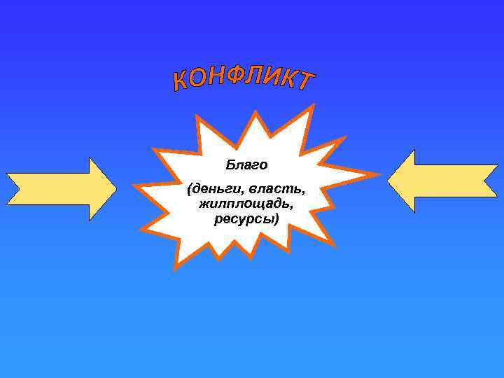 Благо (деньги, власть, жилплощадь, ресурсы) 
