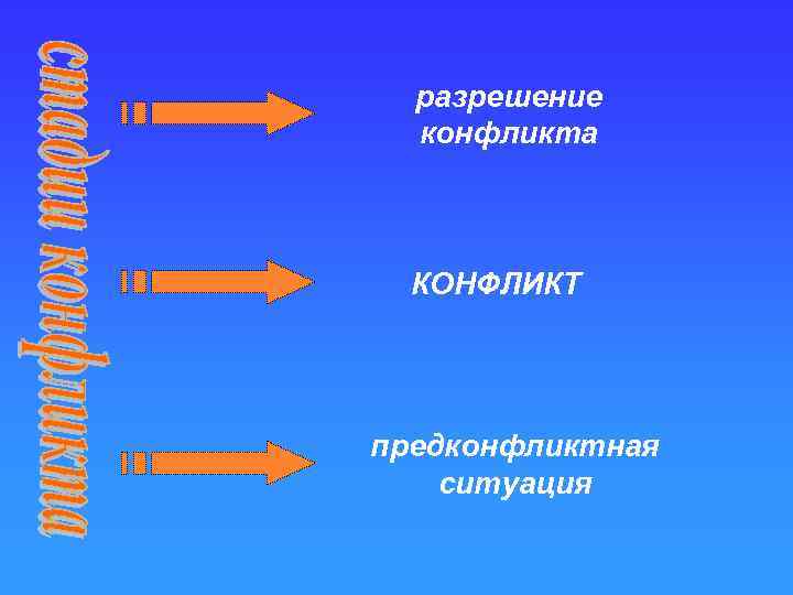 разрешение конфликта КОНФЛИКТ предконфликтная ситуация 