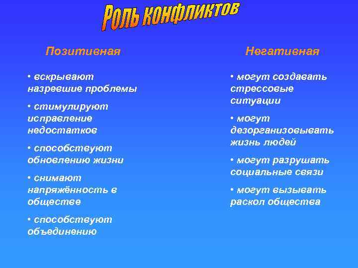 Позитивная • вскрывают назревшие проблемы • стимулируют исправление недостатков • способствуют обновлению жизни •
