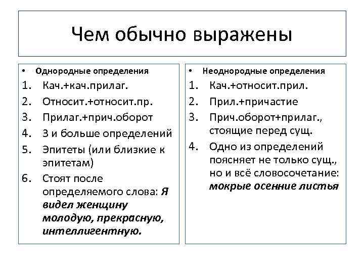 Чем обычно выражены • 1. 2. 3. 4. 5. Однородные определения Кач. +кач. прилаг.