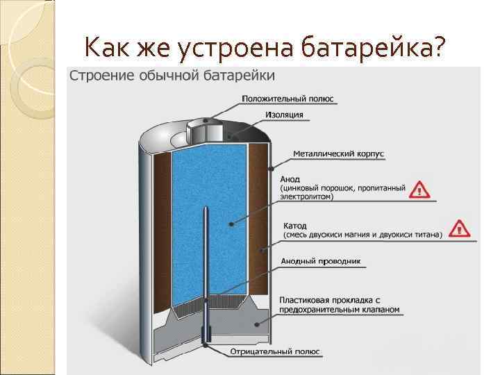 Как же устроена батарейка? 