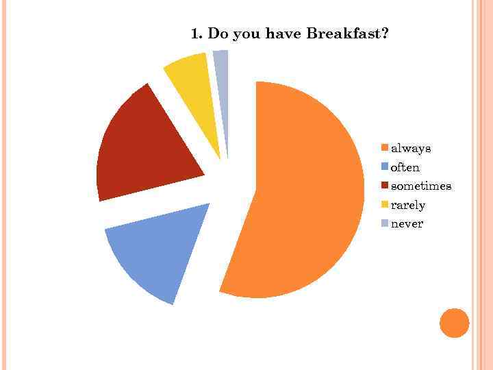 1. Do you have Breakfast? always often sometimes rarely never 