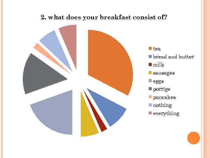 2. what does your breakfast consist of? tea bread and butter milk sausages eggs
