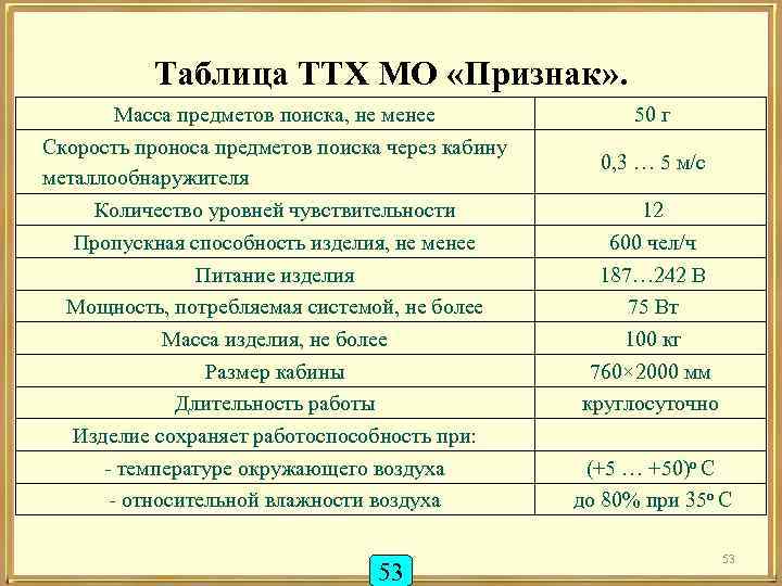 Таблица ТТХ МО «Признак» . Масса предметов поиска, не менее Скорость проноса предметов поиска