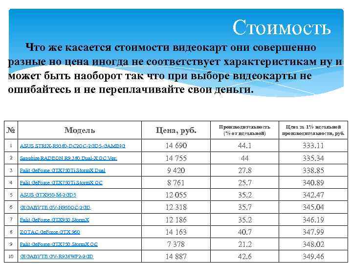 Стоимость Что же касается стоимости видеокарт они совершенно разные но цена иногда не соответствует