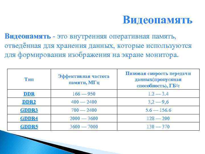 Сравнить размеры видеопамяти необходимые для хранения изображений