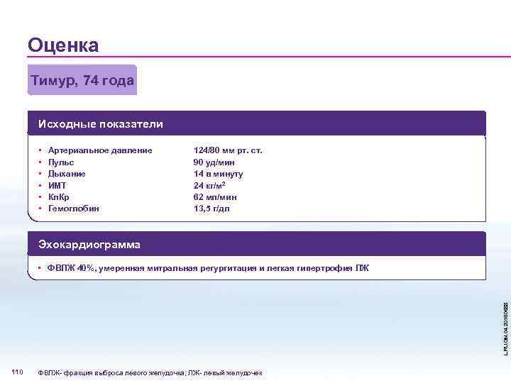 Оценка Тимур, 74 года Исходные показатели • • • Артериальное давление Пульс Дыхание ИМТ