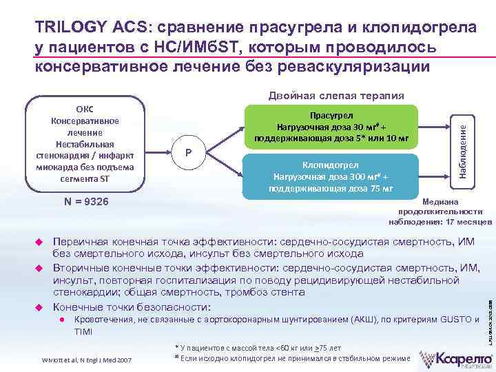 TRILOGY ACS: сравнение прасугрела и клопидогрела у пациентов с НС/ИМб. ST, которым проводилось консервативное