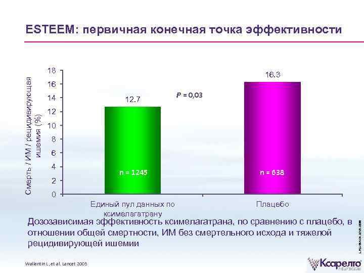 18 16. 3 16 14 12. 7 P = 0, 03 12 10 8