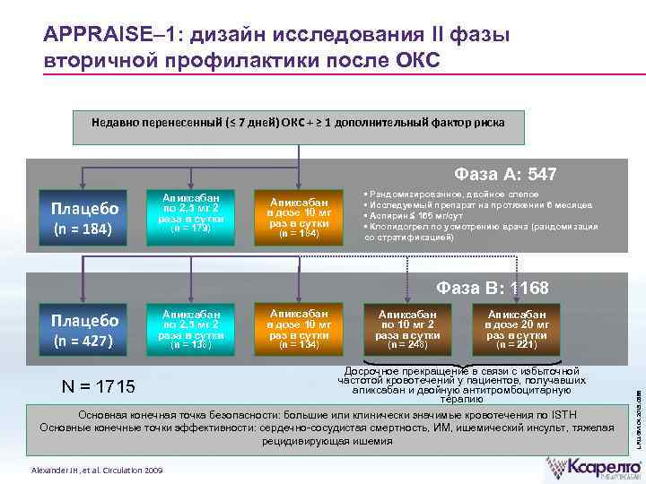 APPRAISE– 1: дизайн исследования II фазы вторичной профилактики после ОКС Недавно перенесенный (≤ 7