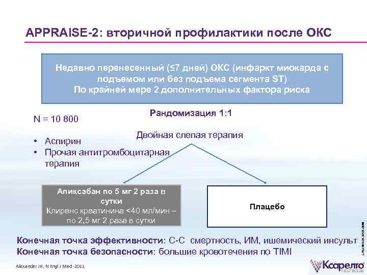 APPRAISE-2: вторичной профилактики после ОКС Недавно перенесенный (≤ 7 дней) ОКС (инфаркт миокарда с