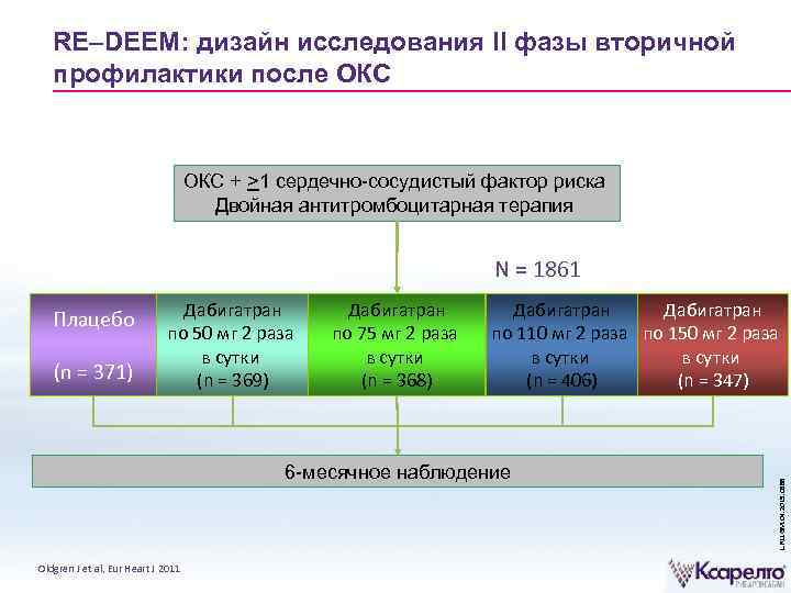 RE–DEEM: дизайн исследования II фазы вторичной профилактики после ОКС + >1 сердечно-сосудистый фактор риска