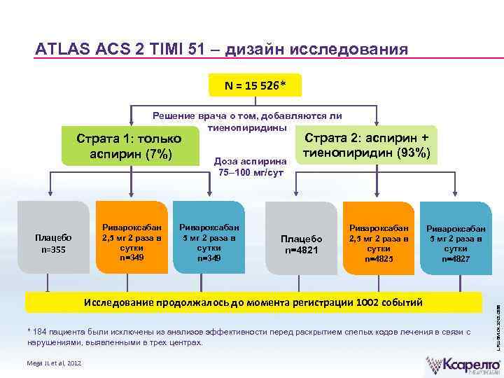 ATLAS ACS 2 TIMI 51 – дизайн исследования N = 15 526* Решение врача