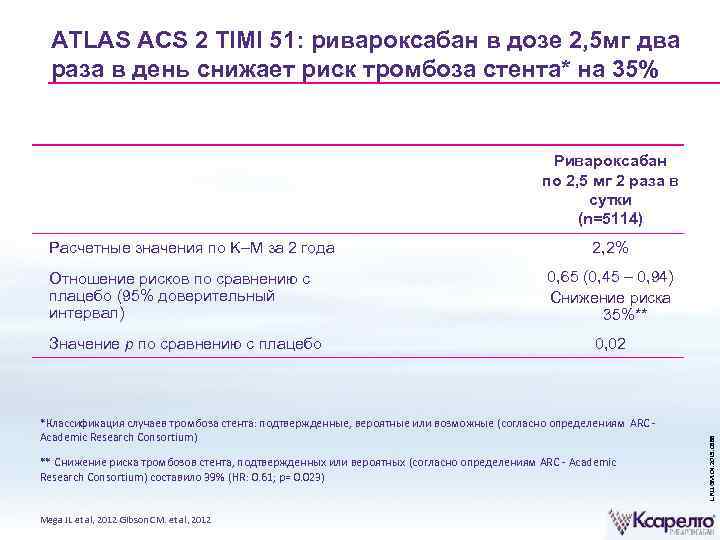 ATLAS ACS 2 TIMI 51: ривароксабан в дозе 2, 5 мг два раза в