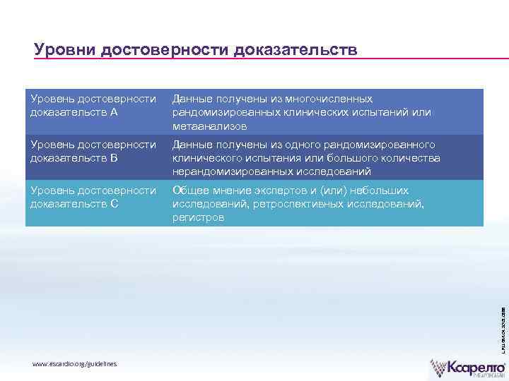 Уровни достоверности доказательств Данные получены из многочисленных рандомизированных клинических испытаний или метаанализов Уровень достоверности