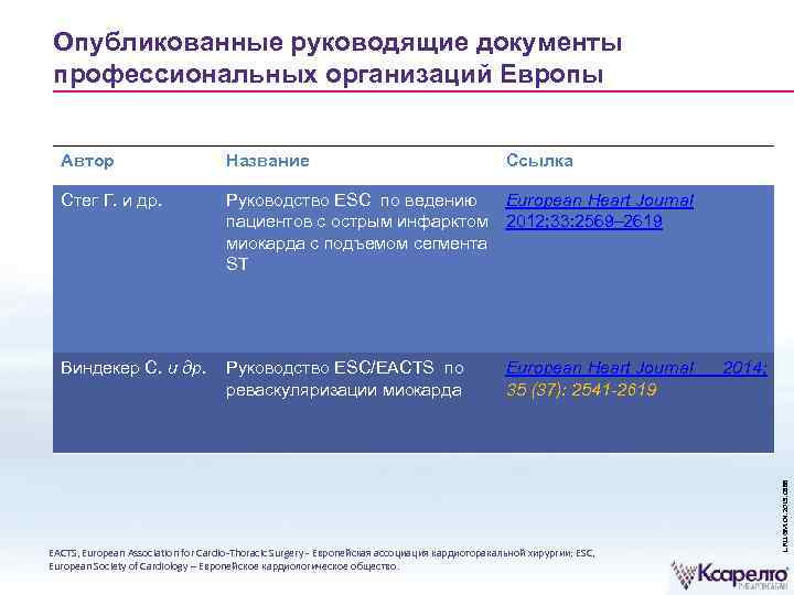 Опубликованные руководящие документы профессиональных организаций Европы Название Ссылка Стег Г. и др. Руководство ESC