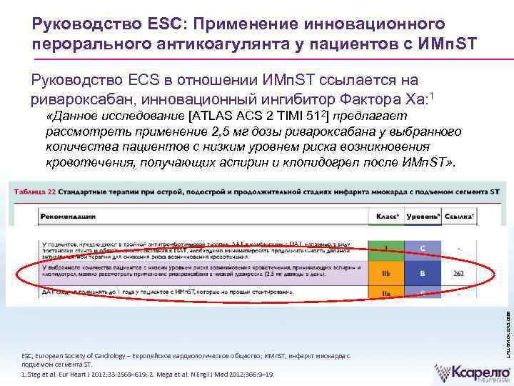 Руководство ESC: Применение инновационного перорального антикоагулянта у пациентов с ИМп. ST Руководство ECS в