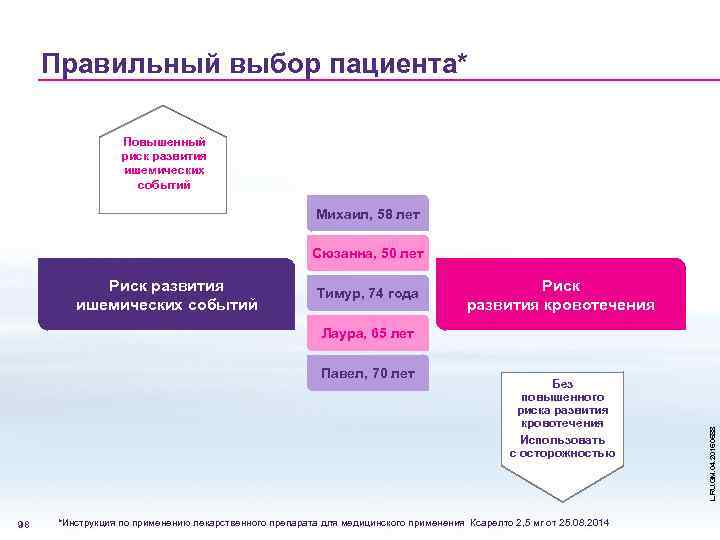 Правильный выбор пациента* Повышенный риск развития ишемических событий Михаил, 58 лет Сюзанна, 50 лет