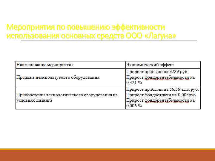 Мероприятия по повышению эффективности использования основных средств ООО «Лагуна» 