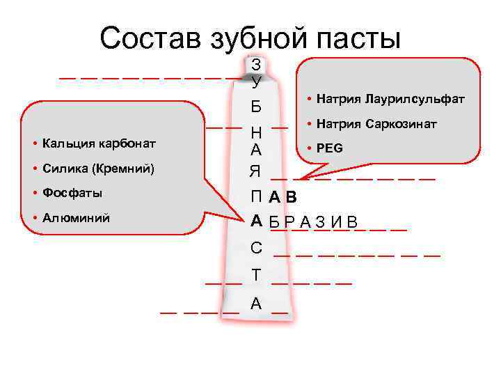 Состав зубной пасты З У Б • Натрия Лаурилсульфат • Натрия Саркозинат • Кальция