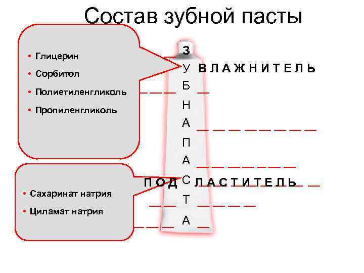 Состав зубной пасты • Глицерин • Сорбитол • Полиетиленгликоль • Пропиленгликоль З У ВЛАЖНИТЕЛЬ
