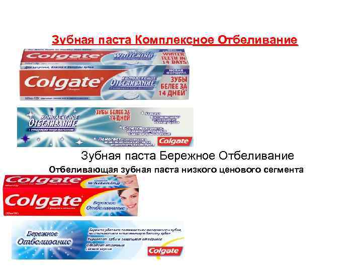 Зубная паста Комплексное Отбеливание Зубная паста Бережное Отбеливание Отбеливающая зубная паста низкого ценового сегмента