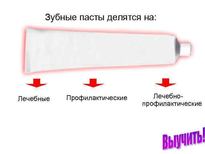 Зубные пасты делятся на: Лечебные Профилактические Лечебнопрофилактические 