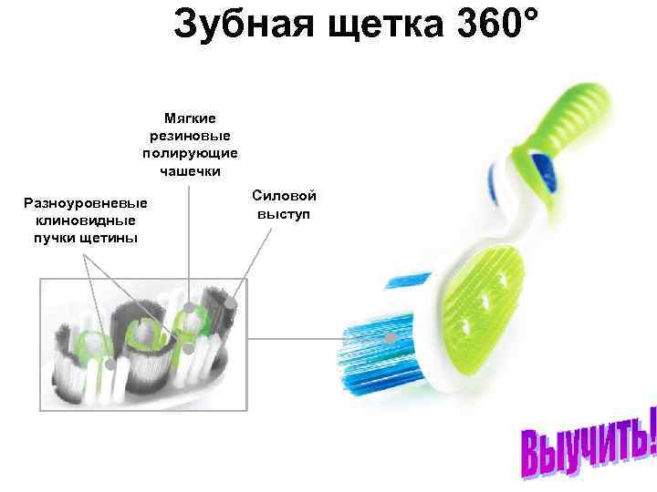 Зубная щетка 360° Мягкие резиновые полирующие чашечки Разноуровневые клиновидные пучки щетины Силовой выступ 