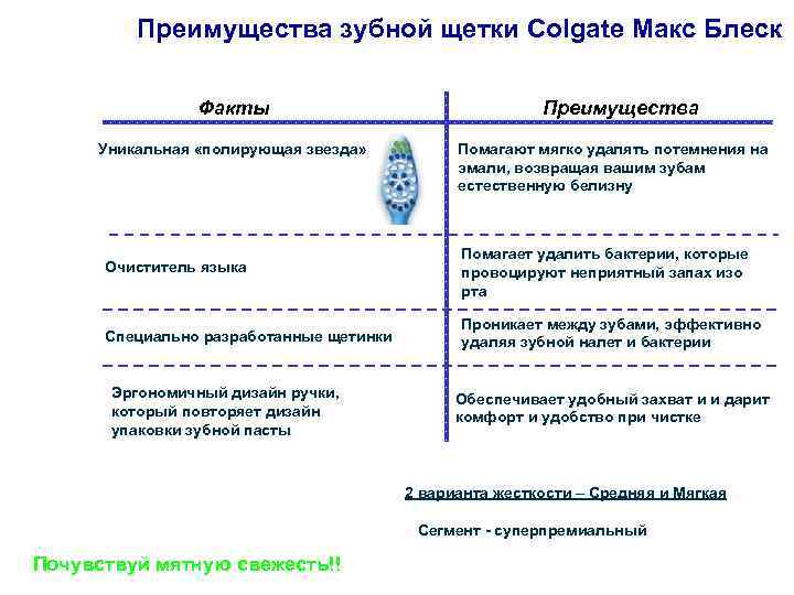 Преимущества зубной щетки Colgate Макс Блеск Факты Уникальная «полирующая звезда» Преимущества Помагают мягко удалять