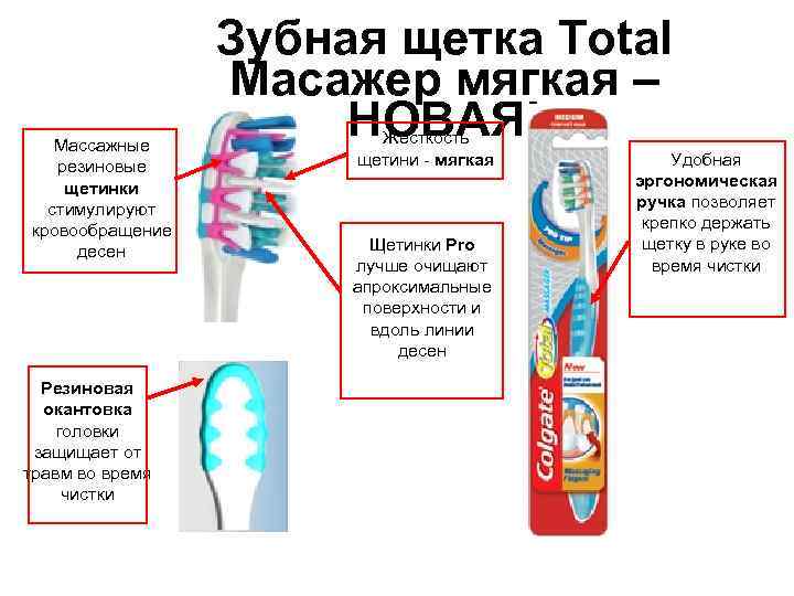 Массажные резиновые щетинки стимулируют кровообращение десен Резиновая окантовка головки защищает от травм во время