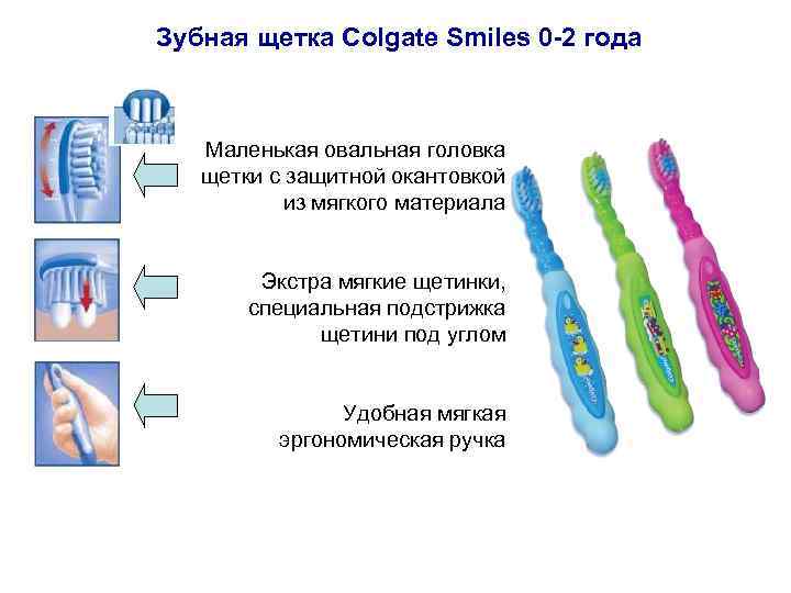 Зубная щетка Colgate Smiles 0 -2 года Маленькая овальная головка щетки с защитной окантовкой