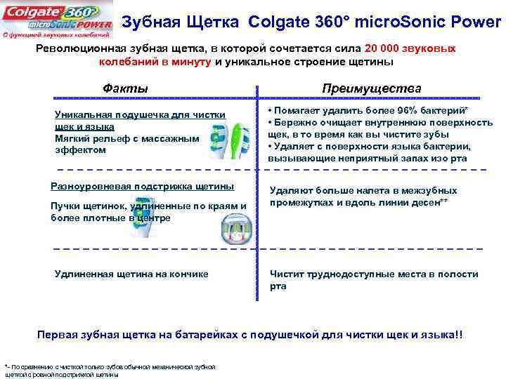 Зубная Щетка Colgate 360° micro. Sonic Power Революционная зубная щетка, в которой сочетается сила