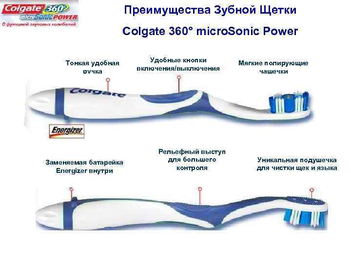 Преимущества Зубной Щетки Colgate 360° micro. Sonic Power Тонкая удобная ручка Удобные кнопки включения/выключения
