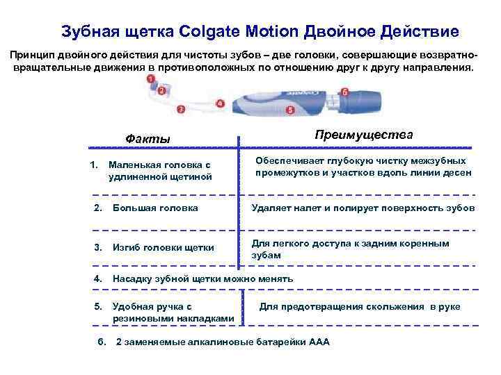 Зубная щетка Colgate Motion Двойное Действие Принцип двойного действия для чистоты зубов – две