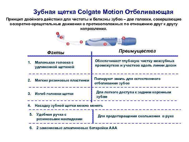 Зубная щетка Colgate Motion Отбеливающая Принцип двойного действия для чистоты и белизны зубов –