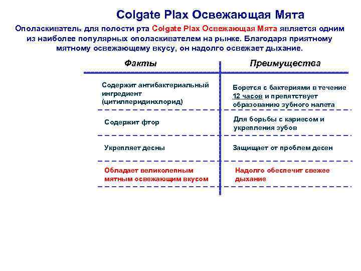 Colgate Plax Освежающая Мята Ополаскиватель для полости рта Colgate Plax Освежающая Мята является одним