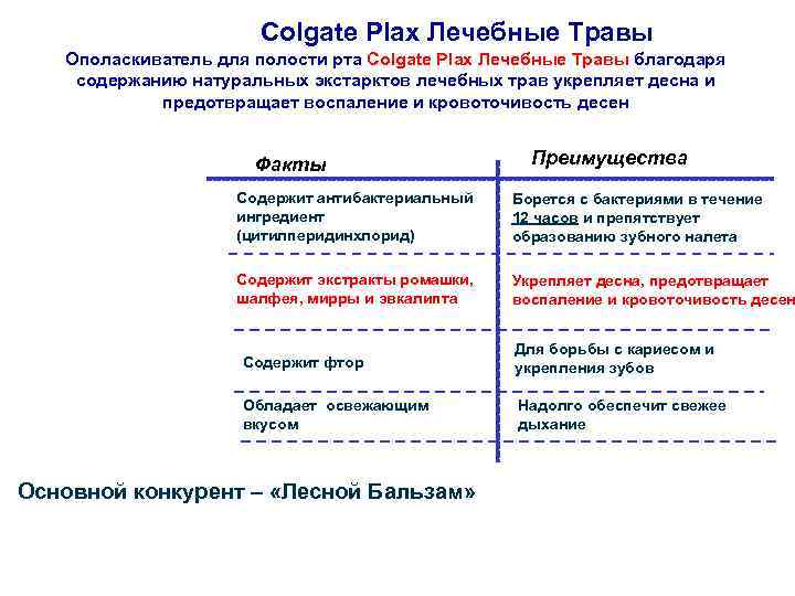 Colgate Plax Лечебные Травы Ополаскиватель для полости рта Colgate Plax Лечебные Травы благодаря содержанию