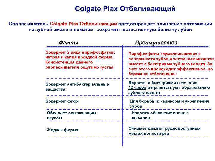 Colgate Plax Отбеливающий Ополаскиватель Colgate Plax Отбеливающий предотвращает появление потемнений на зубной эмале и