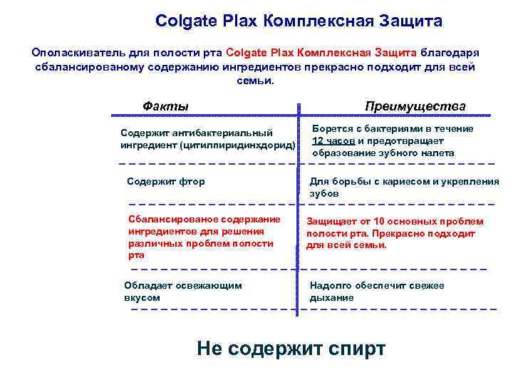 Colgate Plax Комплексная Защита Ополаскиватель для полости рта Colgate Plax Комплексная Защита благодаря сбалансированому