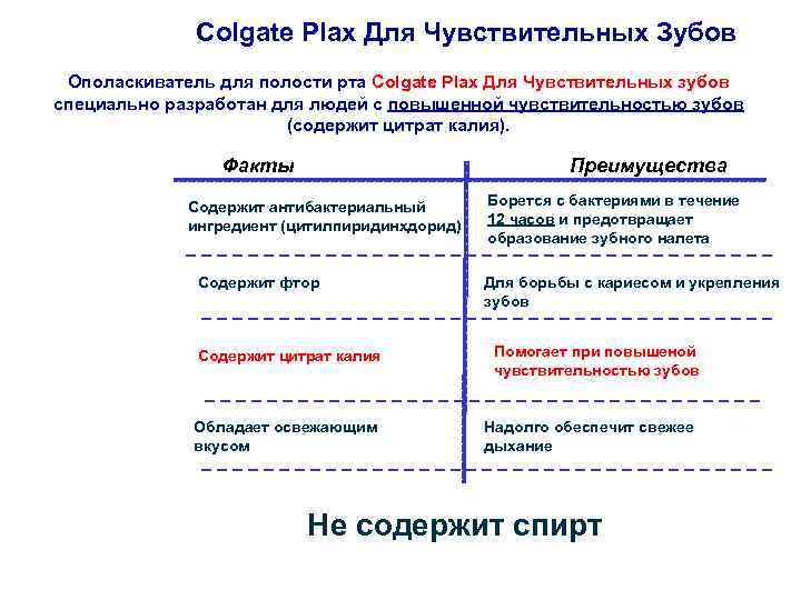 Colgate Plax Для Чувствительных Зубов Ополаскиватель для полости рта Colgate Plax Для Чувствительных зубов