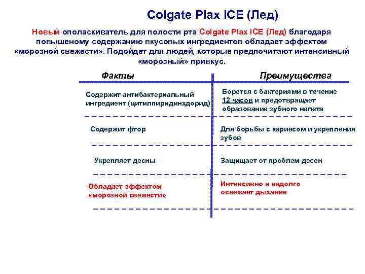 Colgate Plax ICE (Лед) Новый ополаскиватель для полости рта Colgate Plax ICE (Лед) благодаря