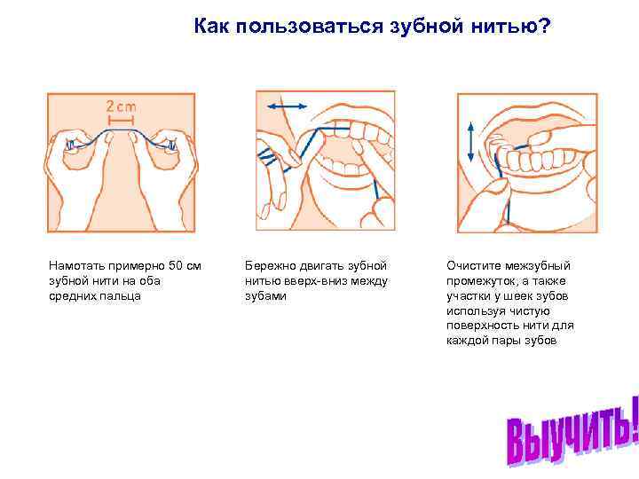Как пользоваться зубной нитью? Намотать примерно 50 см зубной нити на оба средних пальца
