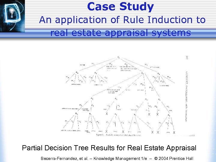 Case Study An application of Rule Induction to real estate appraisal systems Partial Decision